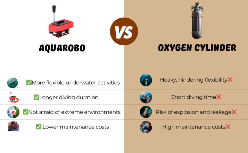 AQUAROBO 819 Dive Systems(S6/S7Plus/S9Pro/S77Ultra: 3h/4.5h/10h/5H/8H/3.5H/6H)